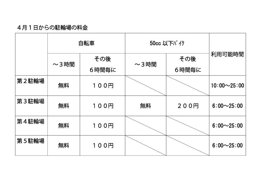 聖蹟桜ヶ丘オーパ 駐輪場案内